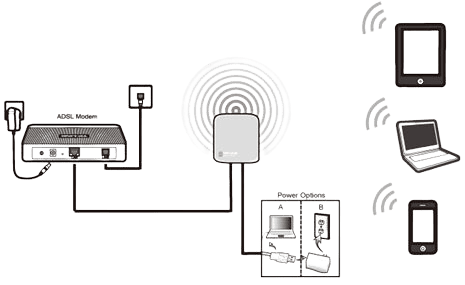 Wireless-N Repeater Setup Manual Method using Myrepeater.net